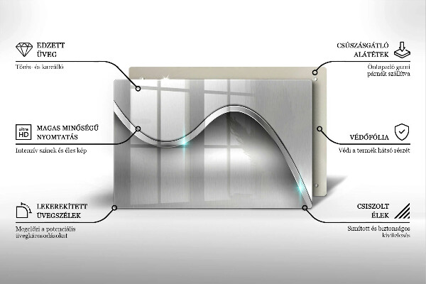 Worktop saver Metal abstraction